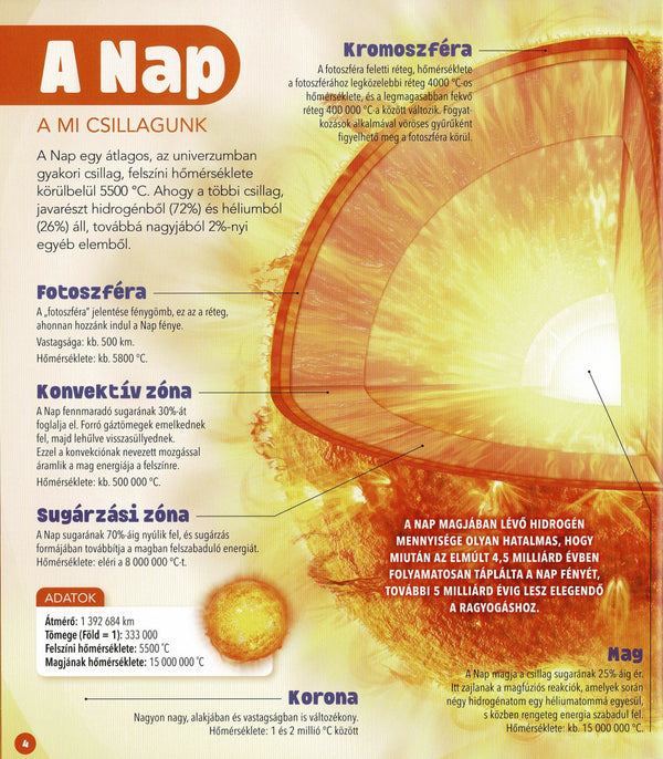 Dioráma - A Naprendszer könyv